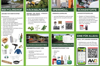 Abfallentsorgung - wohin gehört was?