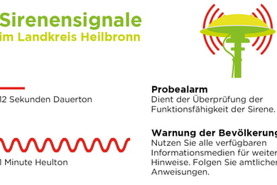 Sirenenprobe im Landkreis Heilbronn