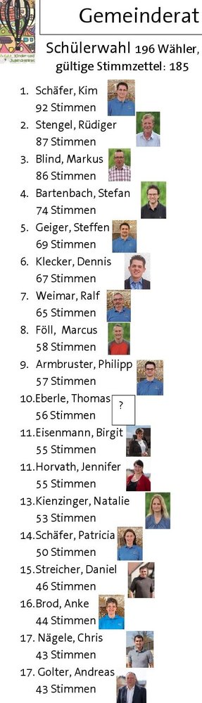 Schülerwahl
