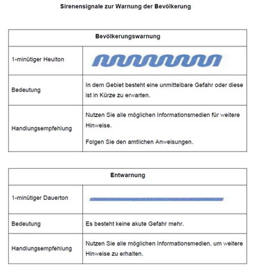 Sirenensignale zur Warnung der Bevölkerung