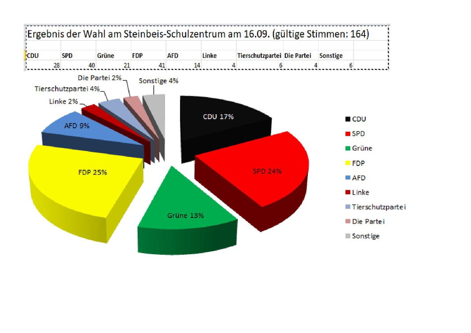 U18 Ergebnisse