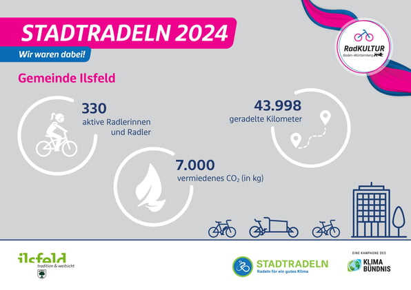 stadtradeln