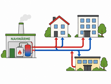 Schematische Darstellung einer Nahwärmeversorgung: Heizkessel, Gebäude und Rohrleitungen mit Pfeilen.
